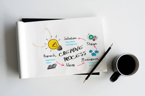 creative-process-development-ideas-diagram (1)